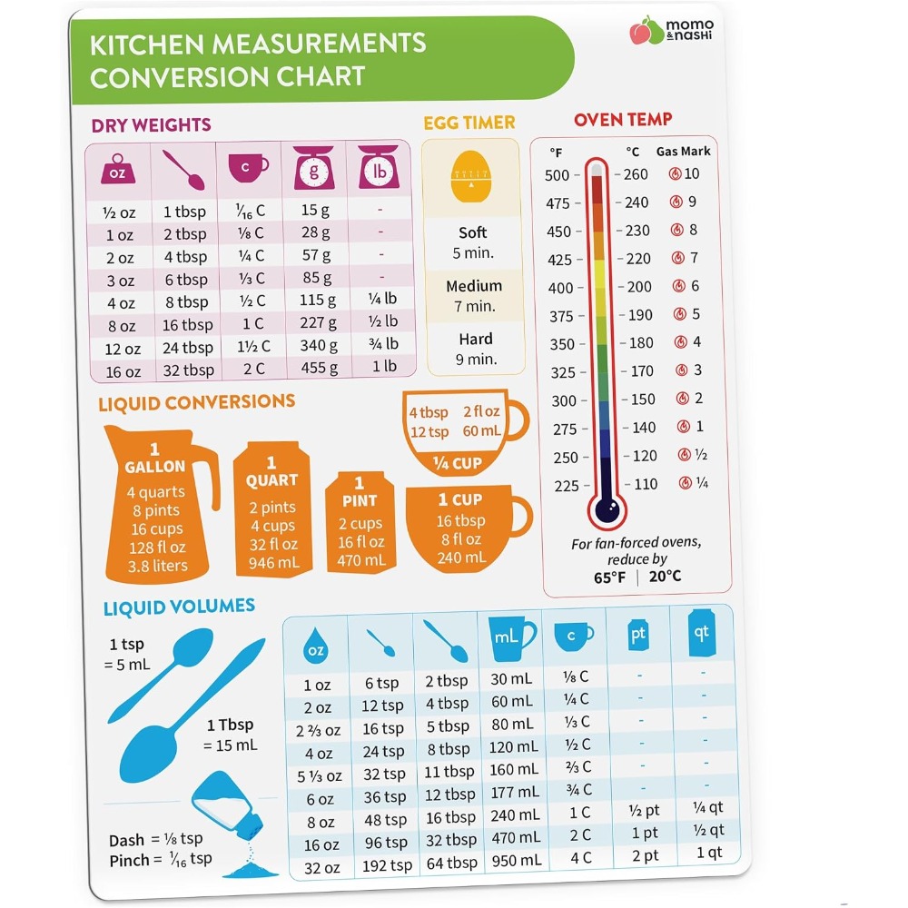 Gráfico de Conversão de Medida - Kitchen Gadgets Baking avaliação e preço