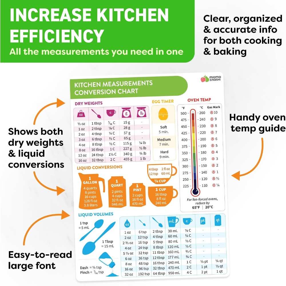Gráfico de Conversão de Medida - Kitchen Gadgets Baking avaliação e preço